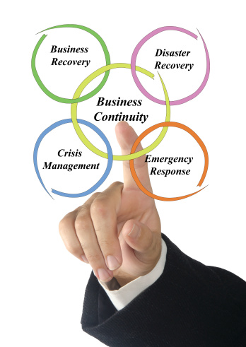 Business Continuity