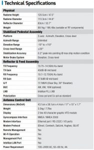 Intellian v80G Specs - Remote Satellite Systems International